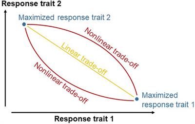 Bi-objective optimization of nutrient intake and performance of broiler chickens using Gaussian process regression and genetic algorithm